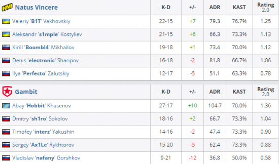FNC战队在瑞士轮遭遇淘汰分析