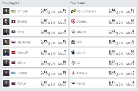 T1战胜IG成功晋级S15瑞士轮精彩回顾