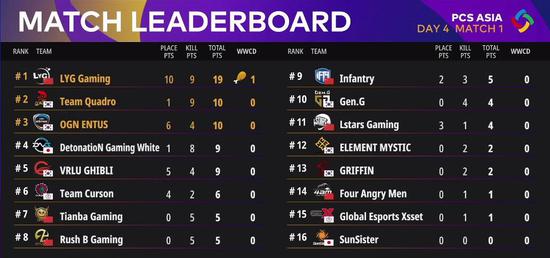 PC游戏玩家将迎来PS5无线控制器的全新DualSense功能