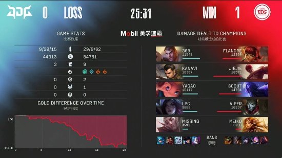 2024年LOL世界赛下注全面开启